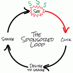 sponsoredloop sponsoredloop